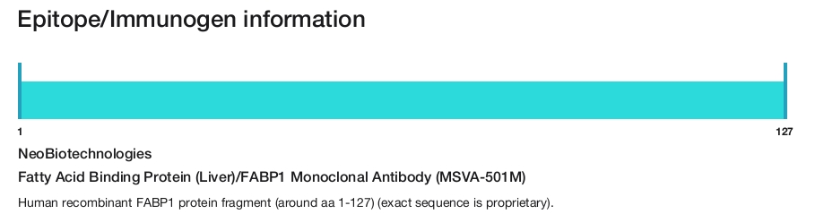 Fatty Acid Binding Protein (Liver)/FABP1 Monoclonal Antibody (MSVA-501M)