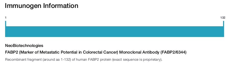 FABP2 (Marker of Metastatic Potential in Colorectal Cancer) Monoclonal Antibody (FABP2/6344)