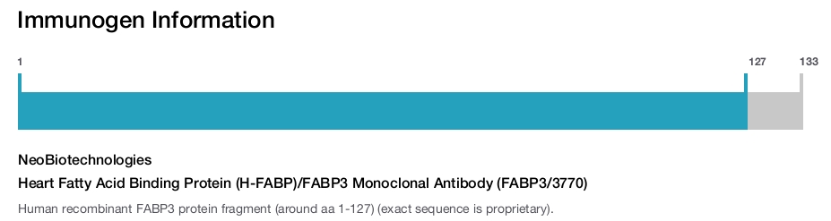 Heart Fatty Acid Binding Protein (H-FABP)/FABP3 Monoclonal Antibody (FABP3/3770)