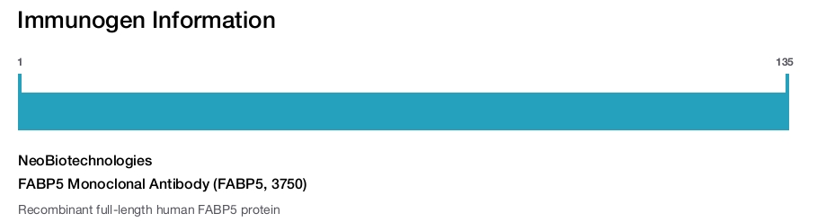 FABP5 Monoclonal Antibody (FABP5, 3750)