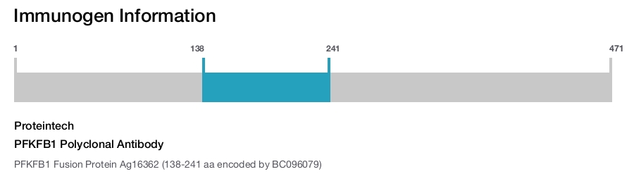 PFKFB1 Polyclonal Antibody