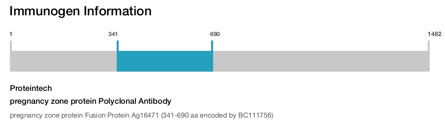 pregnancy zone protein Polyclonal Antibody
