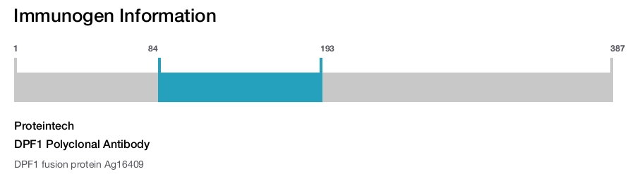 DPF1 Polyclonal Antibody
