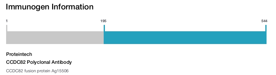 CCDC82 Polyclonal Antibody