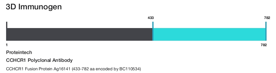 CCHCR1 Polyclonal Antibody