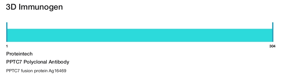 PPTC7 Polyclonal Antibody