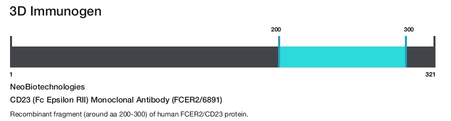 CD23 (Fc Epsilon RII) Monoclonal Antibody (FCER2/6891)