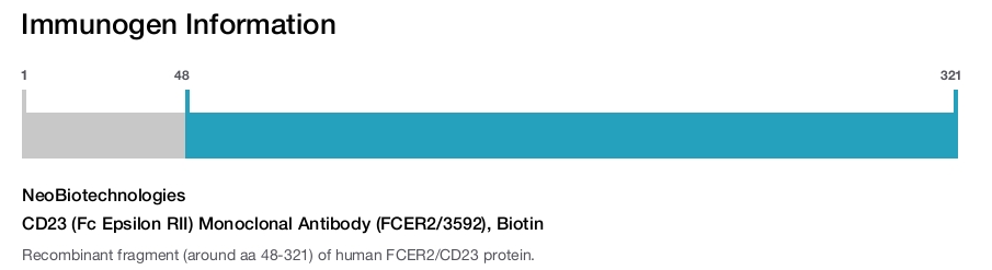 CD23 (Fc Epsilon RII) Monoclonal Antibody (FCER2/3592), Biotin