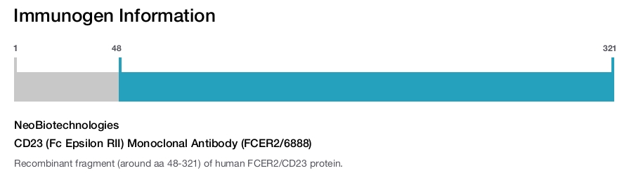 CD23 (Fc Epsilon RII) Monoclonal Antibody (FCER2/6888)