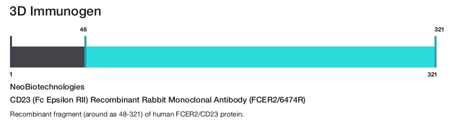 CD23 (Fc Epsilon RII) Recombinant Rabbit Monoclonal Antibody (FCER2/6474R)