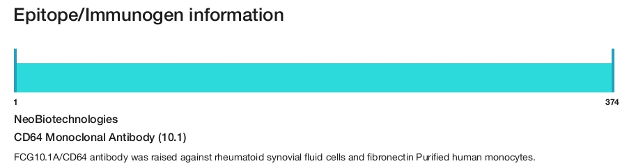 CD64 Monoclonal Antibody (10.1)