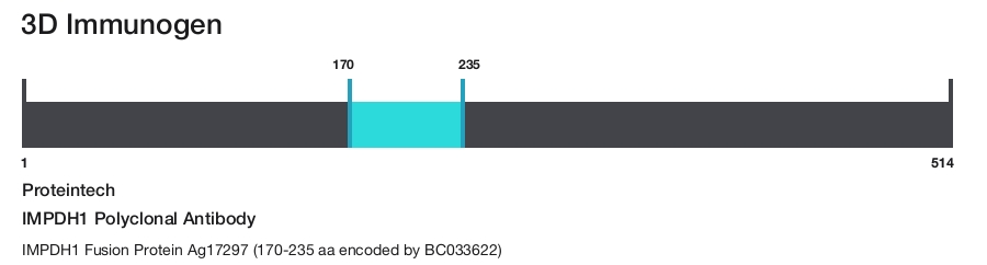 IMPDH1 Polyclonal Antibody