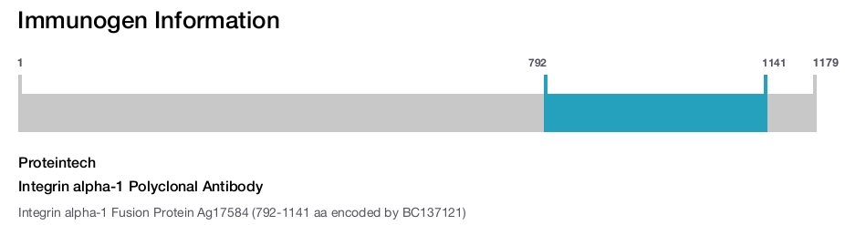 Integrin alpha-1 Polyclonal Antibody