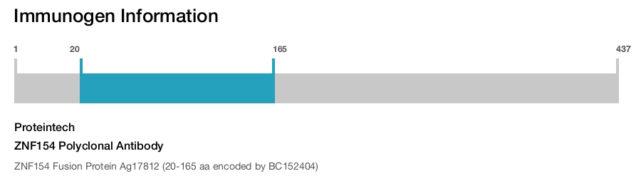 ZNF154 Polyclonal Antibody