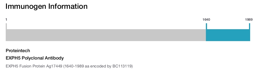 EXPH5 Polyclonal Antibody