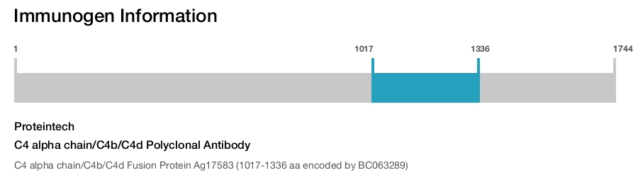 C4 alpha chain/C4b/C4d Polyclonal Antibody
