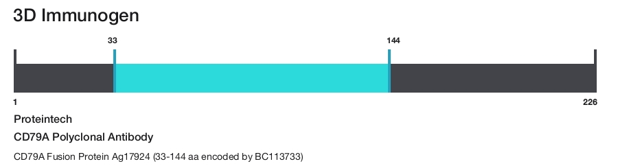 CD79A Polyclonal Antibody