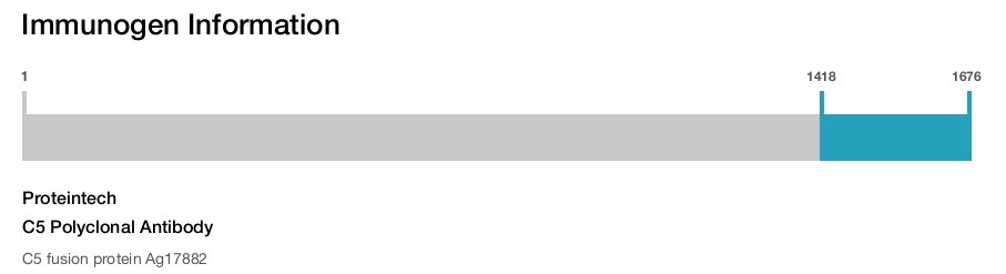 C5 Polyclonal Antibody