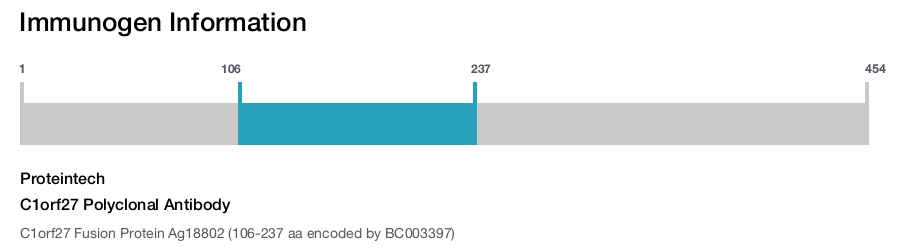 C1orf27 Polyclonal Antibody