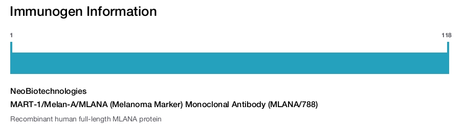 MART-1/Melan-A/MLANA (Melanoma Marker) Monoclonal Antibody (MLANA/788)