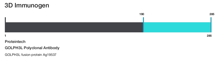 GOLPH3L Polyclonal Antibody