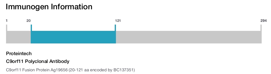 C9orf11 Polyclonal Antibody