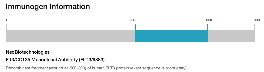Flt3/CD135 Monoclonal Antibody (FLT3/9883)