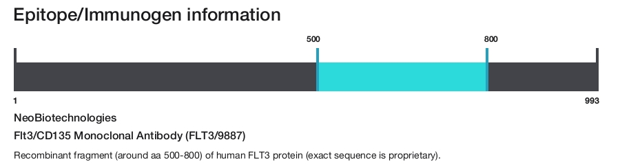 Flt3/CD135 Monoclonal Antibody (FLT3/9887)