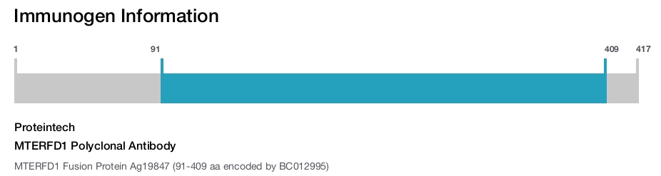 MTERFD1 Polyclonal Antibody