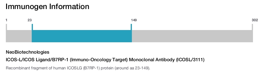 ICOS-L/ICOS Ligand/B7RP-1 (Immuno-Oncology Target) Monoclonal Antibody (ICOSL/3111)