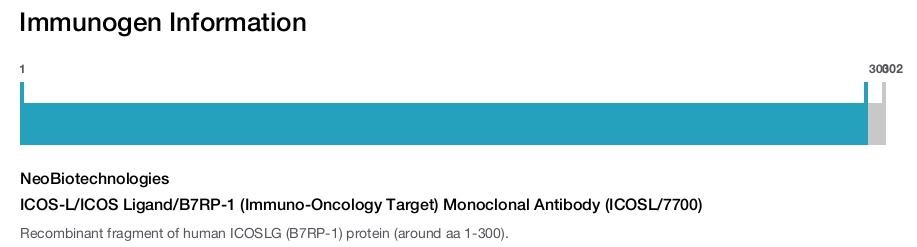 ICOS-L/ICOS Ligand/B7RP-1 (Immuno-Oncology Target) Monoclonal Antibody (ICOSL/7700)