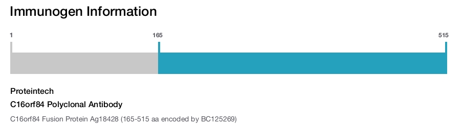 C16orf84 Polyclonal Antibody