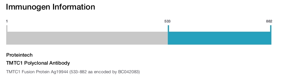 TMTC1 Polyclonal Antibody