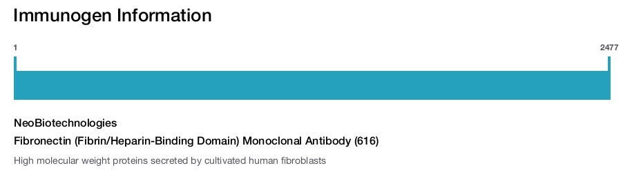Fibronectin (Fibrin/Heparin-Binding Domain) Monoclonal Antibody (616)