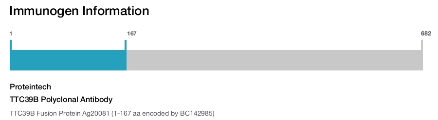TTC39B Polyclonal Antibody