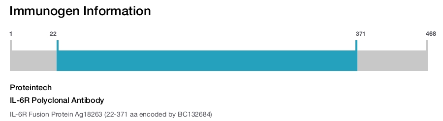 IL-6R Polyclonal Antibody