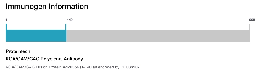 KGA/GAM/GAC Polyclonal Antibody