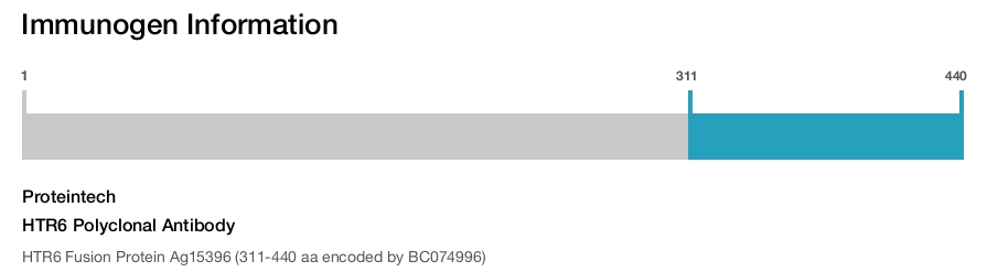 HTR6 Polyclonal Antibody