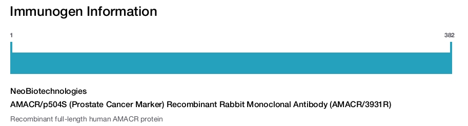 AMACR/p504S (Prostate Cancer Marker) Recombinant Rabbit Monoclonal Antibody (AMACR/3931R)
