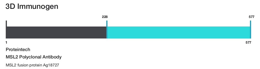MSL2 Polyclonal Antibody