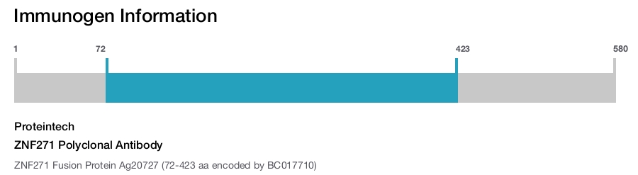 ZNF271 Polyclonal Antibody