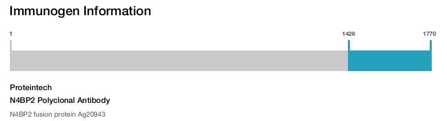 N4BP2 Polyclonal Antibody