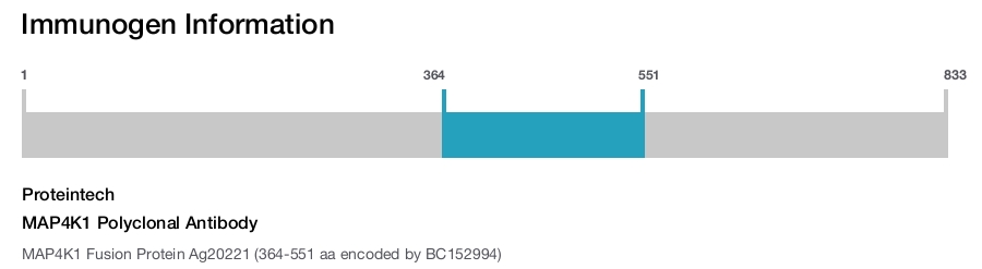 MAP4K1 Polyclonal Antibody