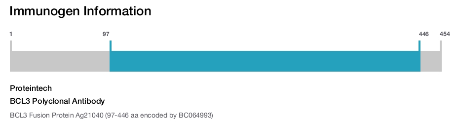 BCL3 Polyclonal Antibody