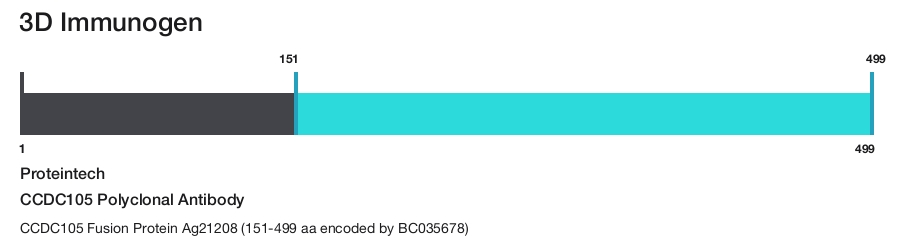 CCDC105 Polyclonal Antibody