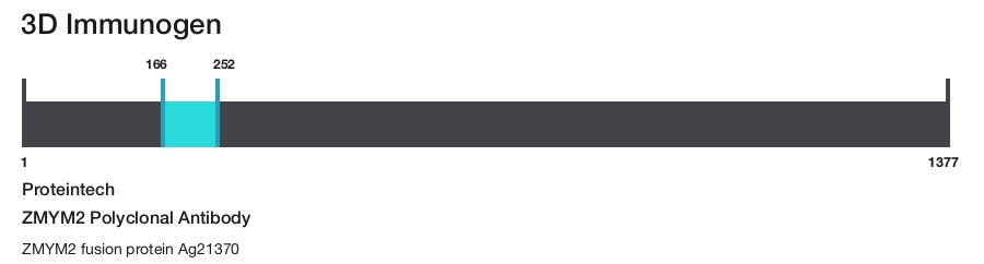 ZMYM2 Polyclonal Antibody