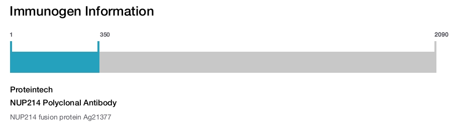 NUP214 Polyclonal Antibody