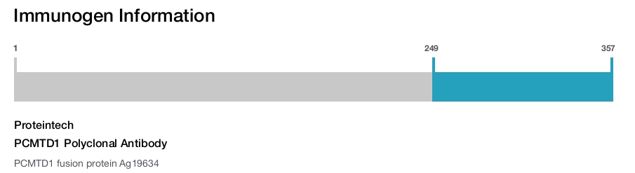 PCMTD1 Polyclonal Antibody