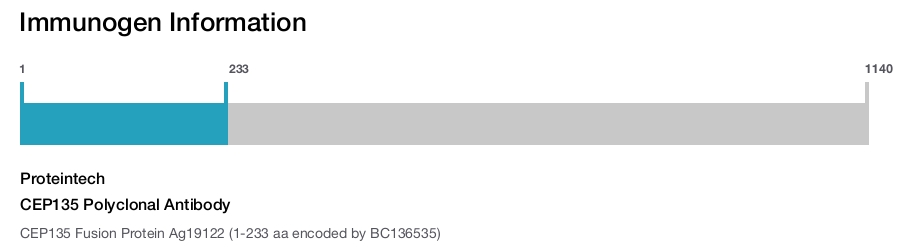 CEP135 Polyclonal Antibody