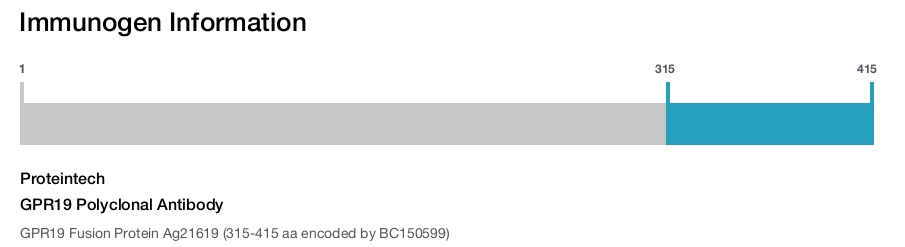 GPR19 Polyclonal Antibody